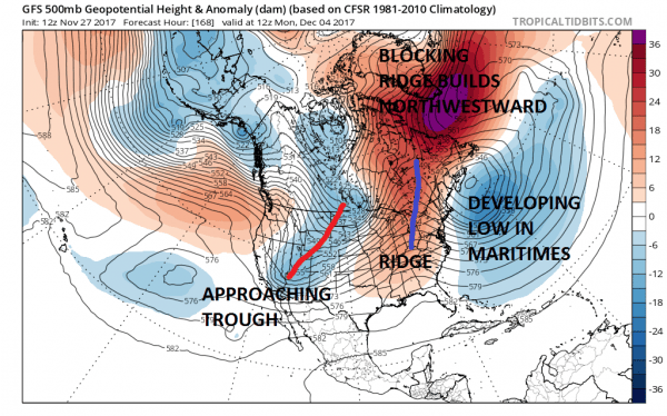 weather models