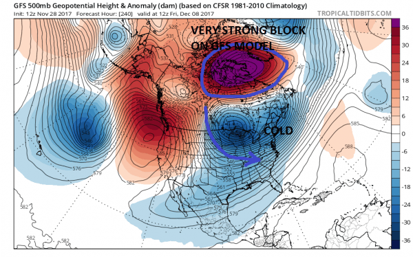 north atlantic oscillation