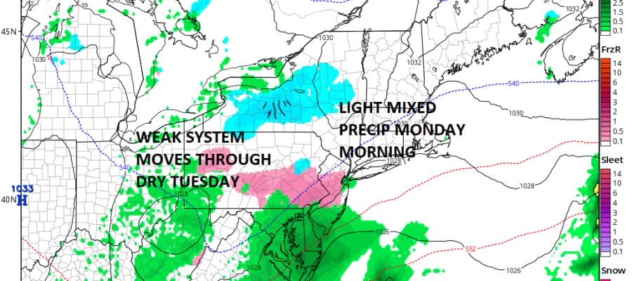 moderating temperatures