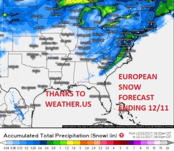 weather models