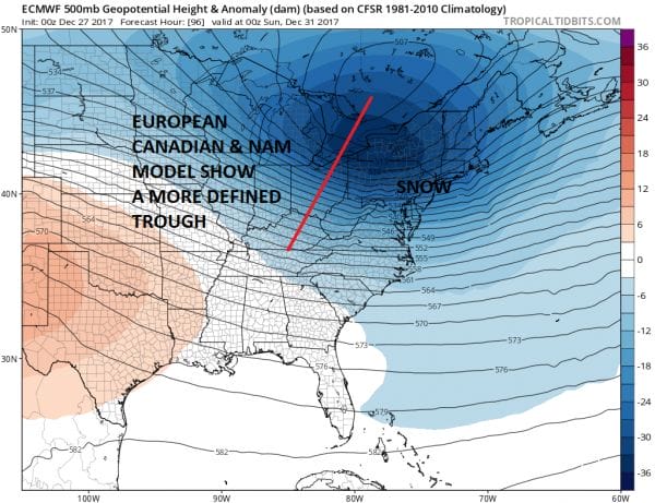 snow weather models