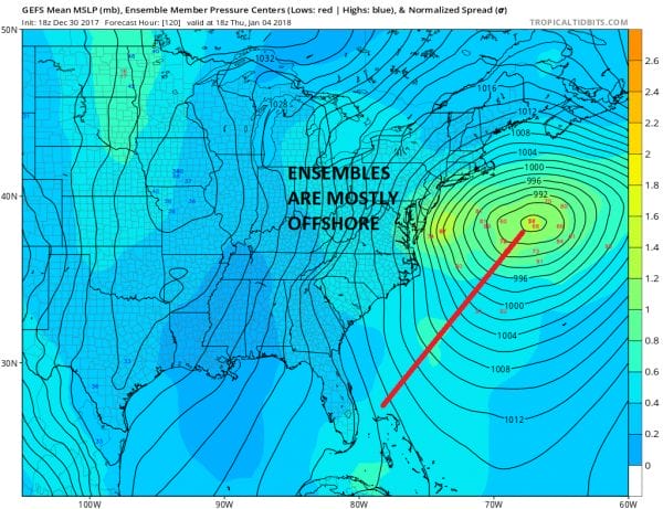 major atlantic storm