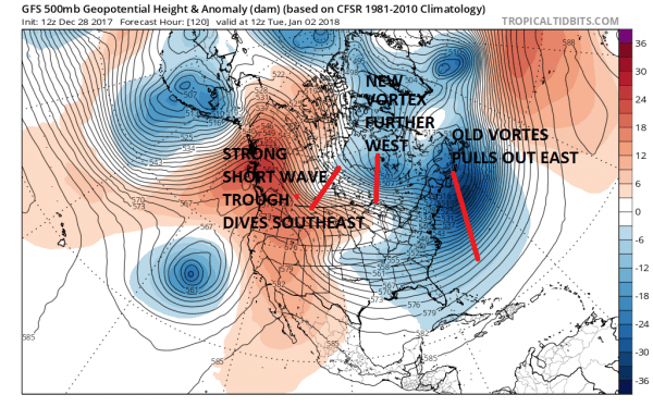 arctic weather pattern