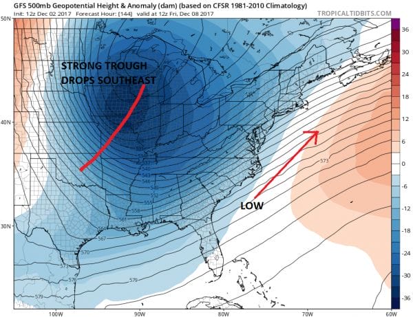 weather models