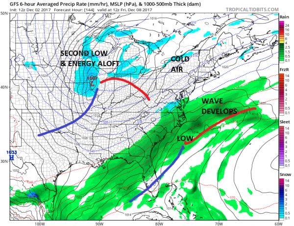 sunday weather