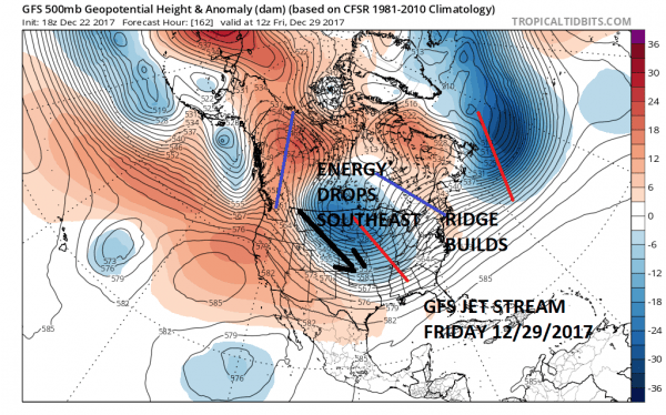 dynamic weather pattern