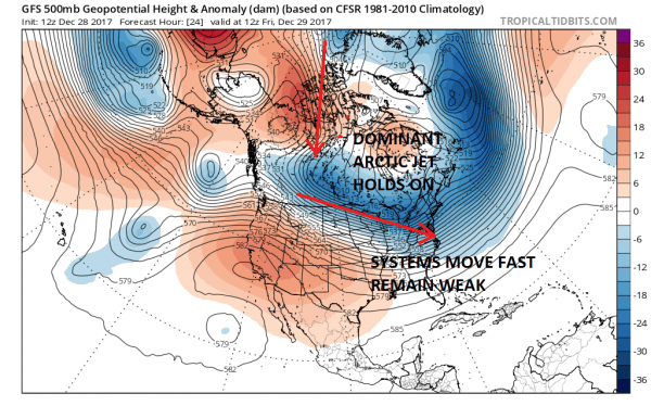 arctc weather pattern