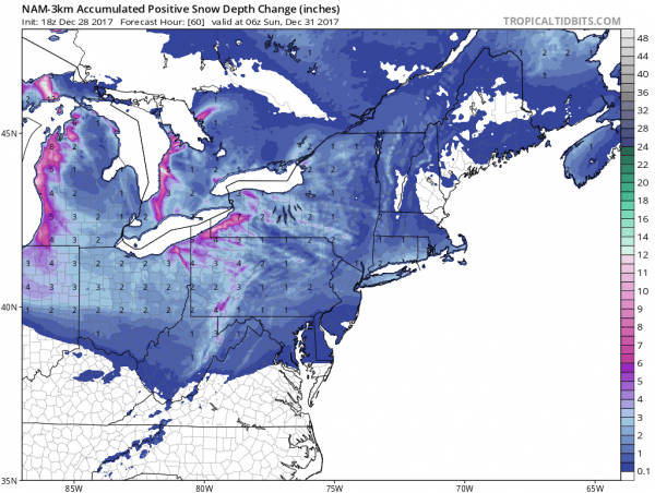 snow forecasts