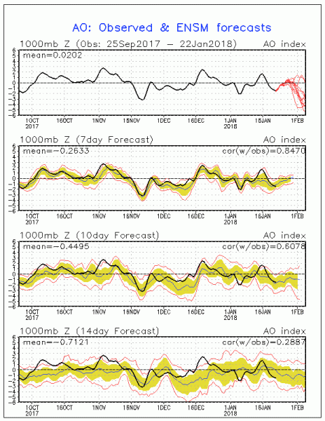 weather models winter weather pattern