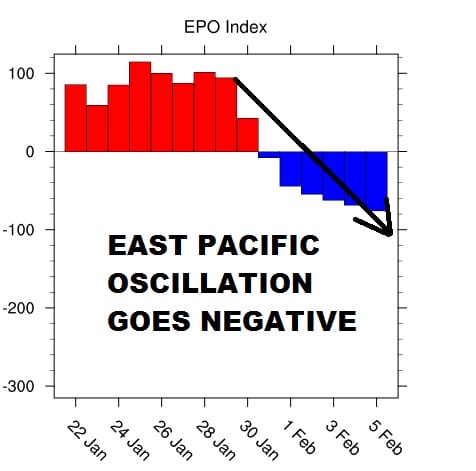 weather models winter weather pattern