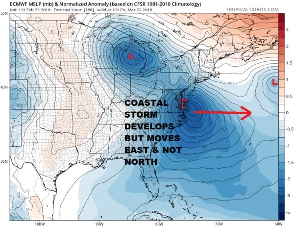 Powerful Blocking Signal Could Suppress Storms South & East