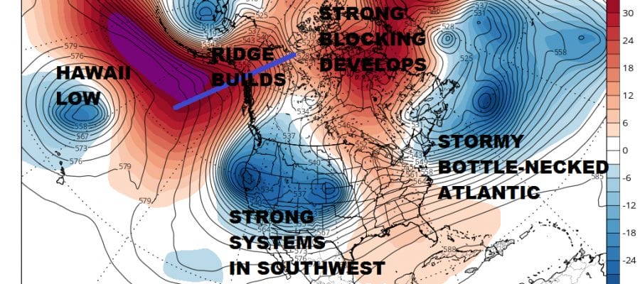 Long Range Blocking Appears Short Range More Volatility