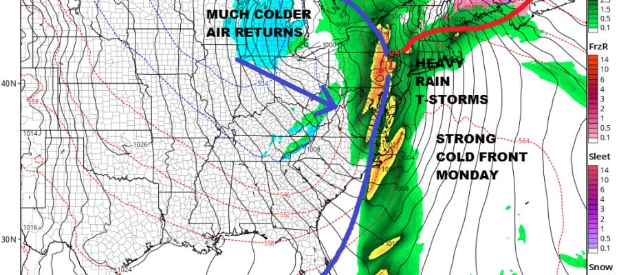 Spring Warmth Spring Rain Spring Wind