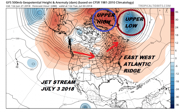 Summer Pattern Coming Late Next Week