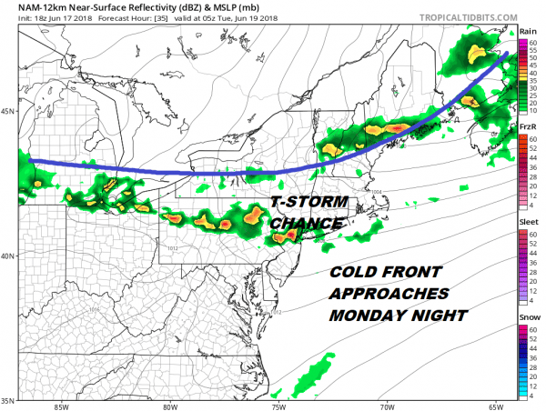 Heat Humidity Monday Lower Humidity Tuesday Heat Humidity Monday Thunderstorms Monday Night