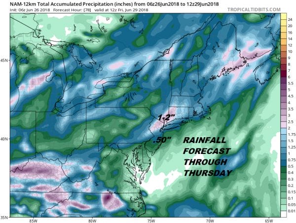 Low Humidity Sunshine Tuesday Heatwave Remains On Course