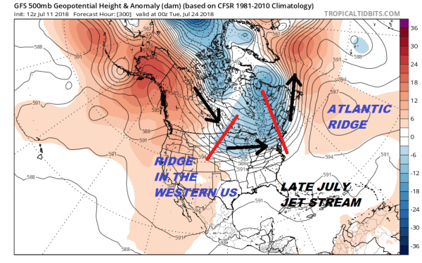 Long Range Eastern Trough Means No Heatwaves