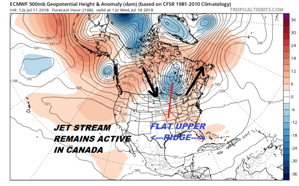 Long Range Eastern Trough Means No Heatwaves
