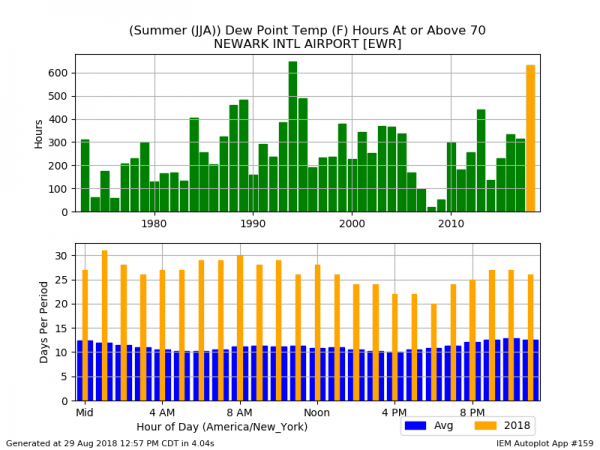 WORST SUMMER FOR HAIR IN 50 YEARS
