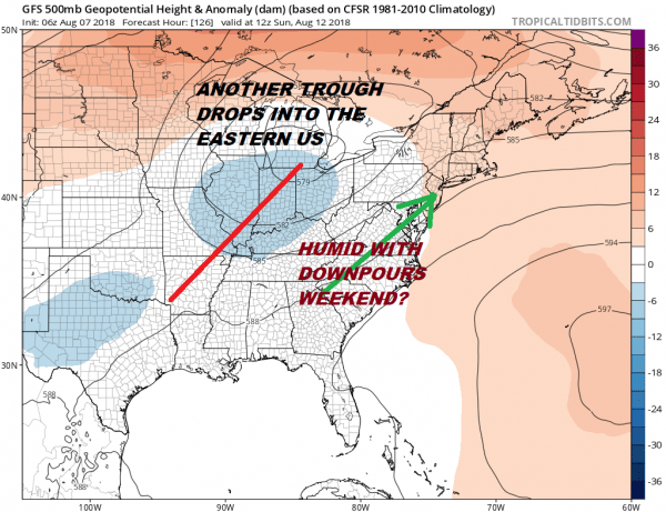 Bad Hair Weather Heat Humidity Thunderstorms Deep Summer