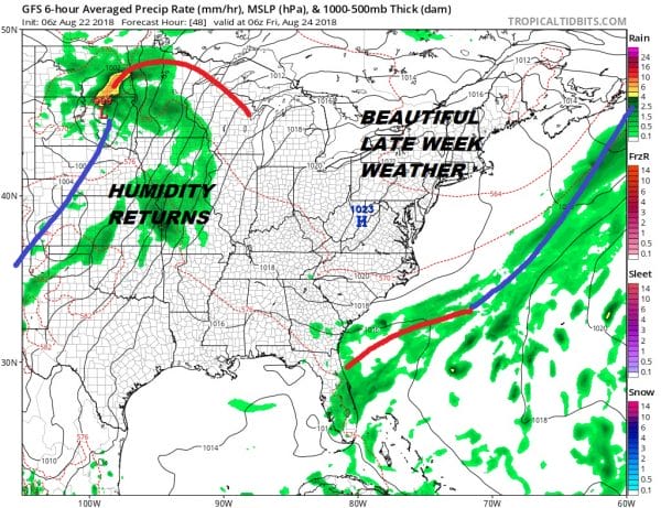 great weather great hair