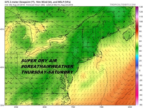 Humidity Rising Into Wednesday Before Dry Air Arrives