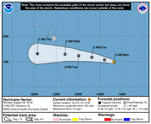 Hurricane Hector Category 4 140 MPH Hawaii Bound