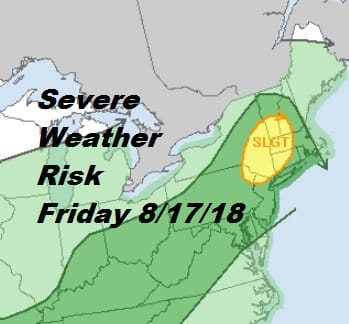 Heat Humidity Thunderstorms