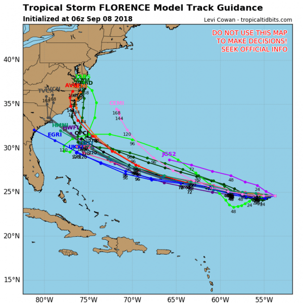 major hurricane florence