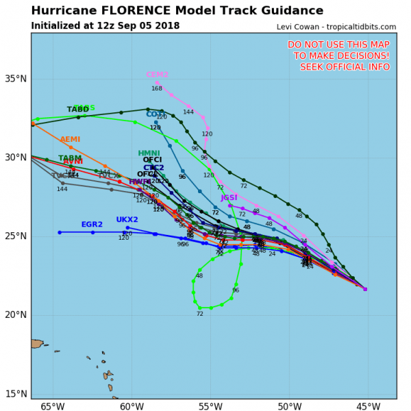 major hurricane florence