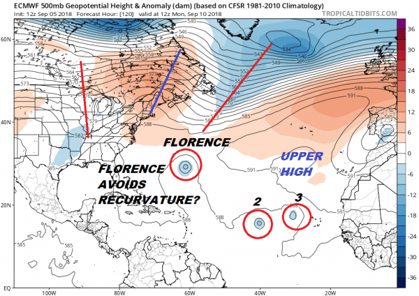 major hurricane florence
