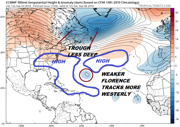 tropical storm florence