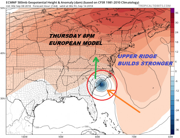 major hurricane florence