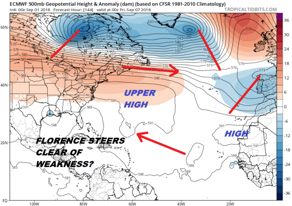tropical storm florence