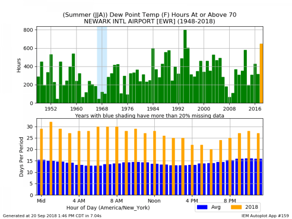 Autumn Arrives Saturday