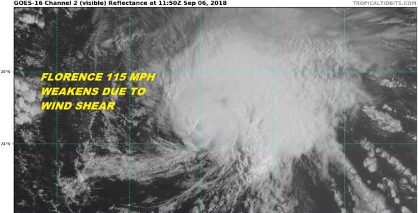 severe weather risk hurricane florence