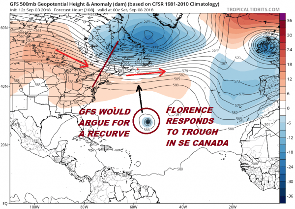tropical storm florence