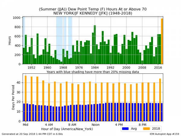 Autumn Arrives Saturday