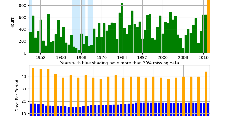 autumn arrives saturday