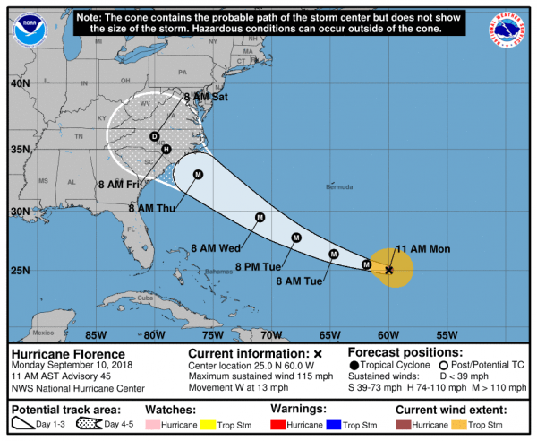major hurricane florence