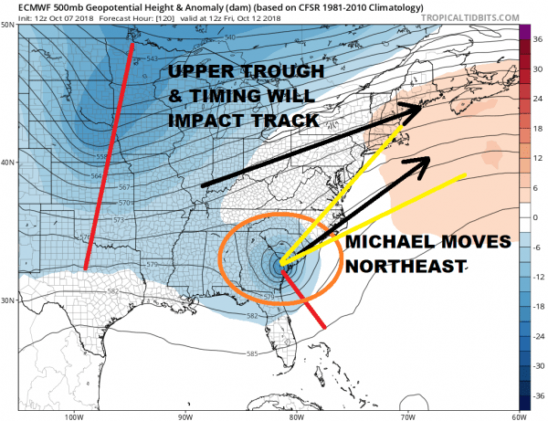 tropical storm michael