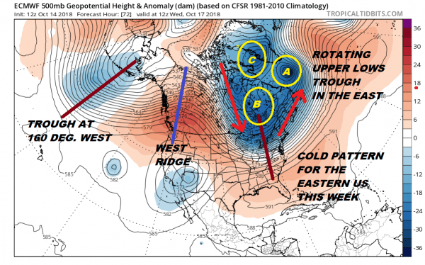 long range cold shots