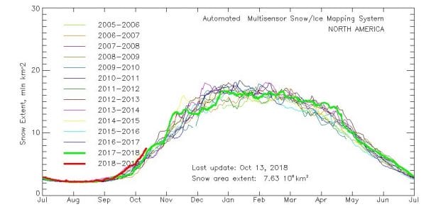 long range cold shots snow cover growth