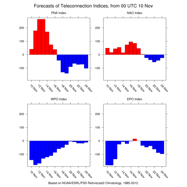 long range weather pattern