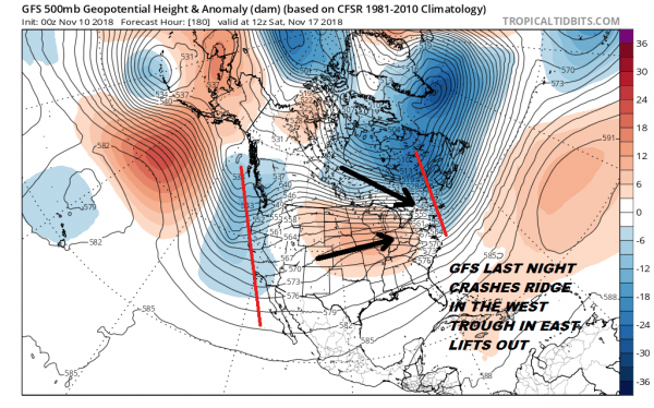 long range weather pattern