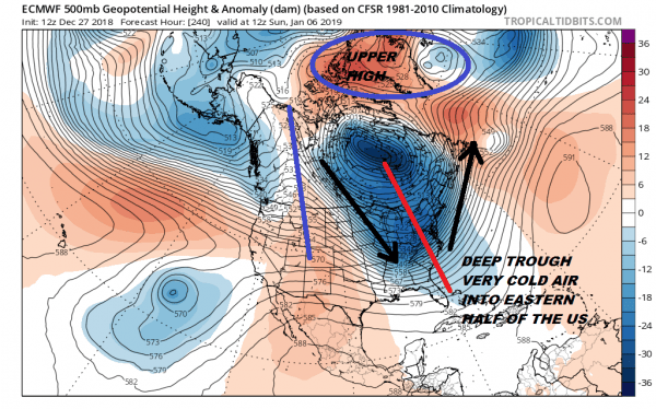 weather models in absolute chaos