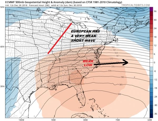 attack of the polar vortex