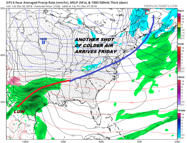 long range weather colder