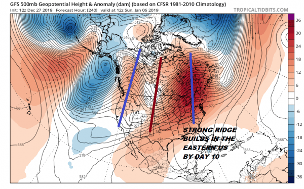 weather models in absolute chaos