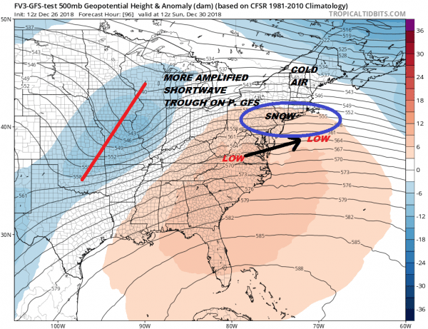 attack of the polar vortex